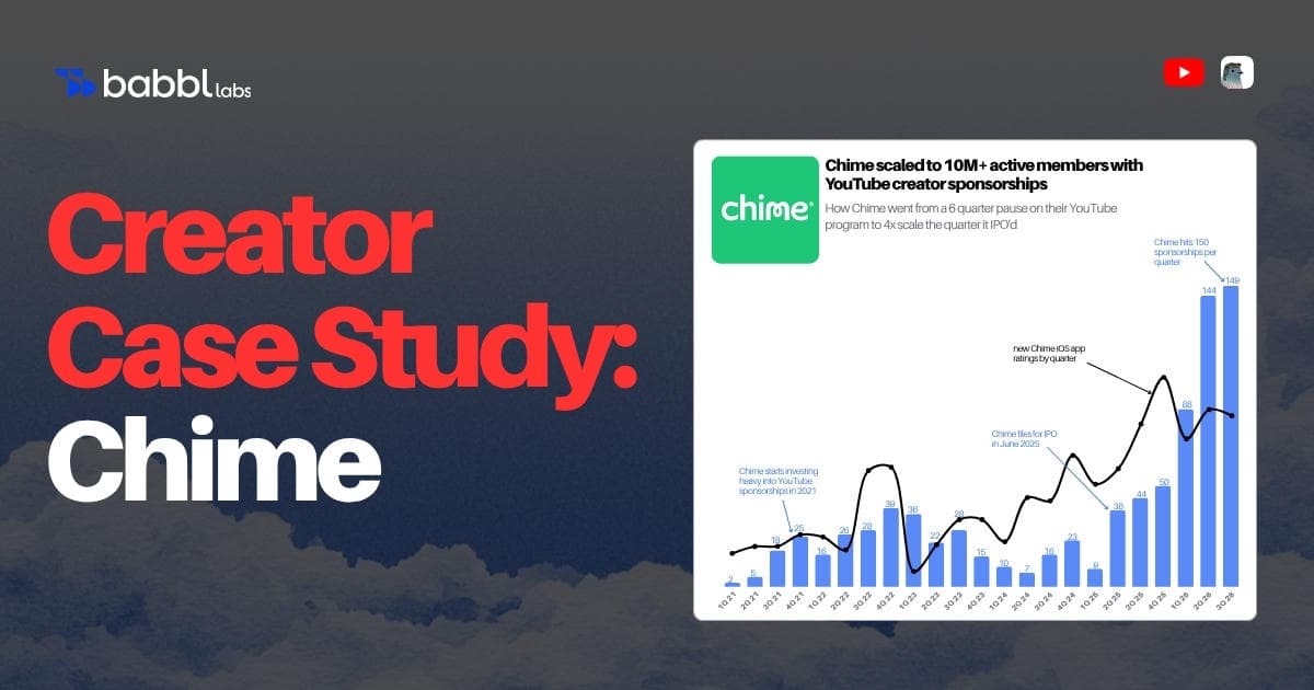 How Chime Grew to 10M+ Users With YouTube Creator Sponsorships