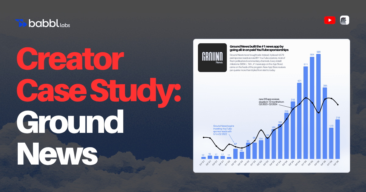 How Ground News became the #1 news app through YouTube sponsorships