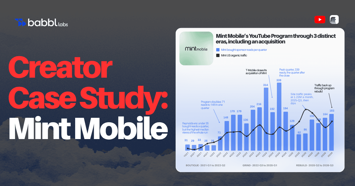 How Mint Mobile Sold $15 Phone Plans on Comedy and Fishing YouTube Channels