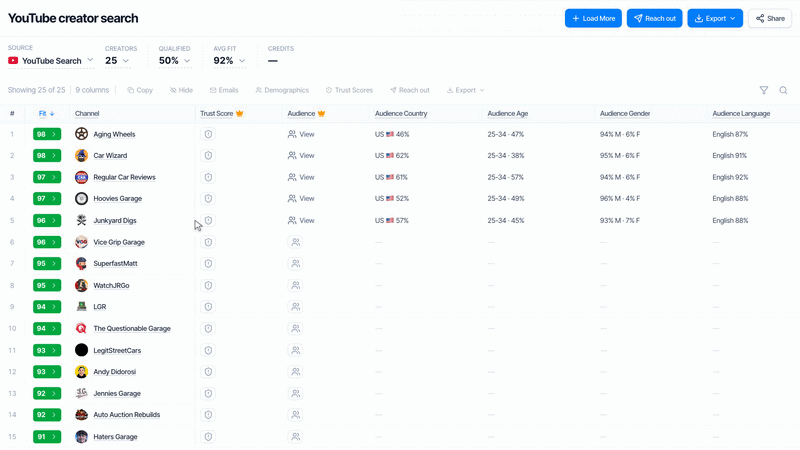 Run trust scores for any creator with Scout