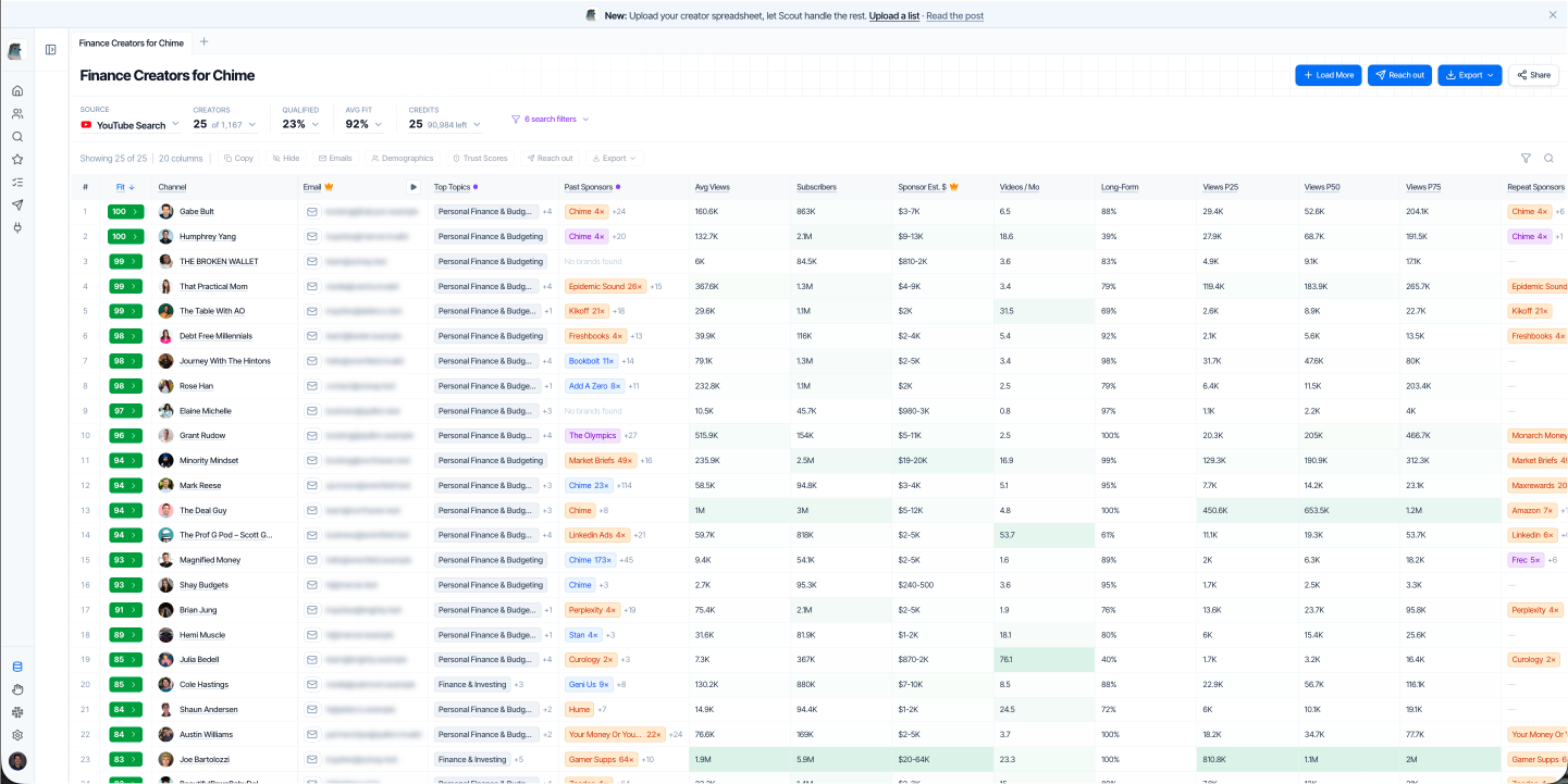 Scout results for a creator search