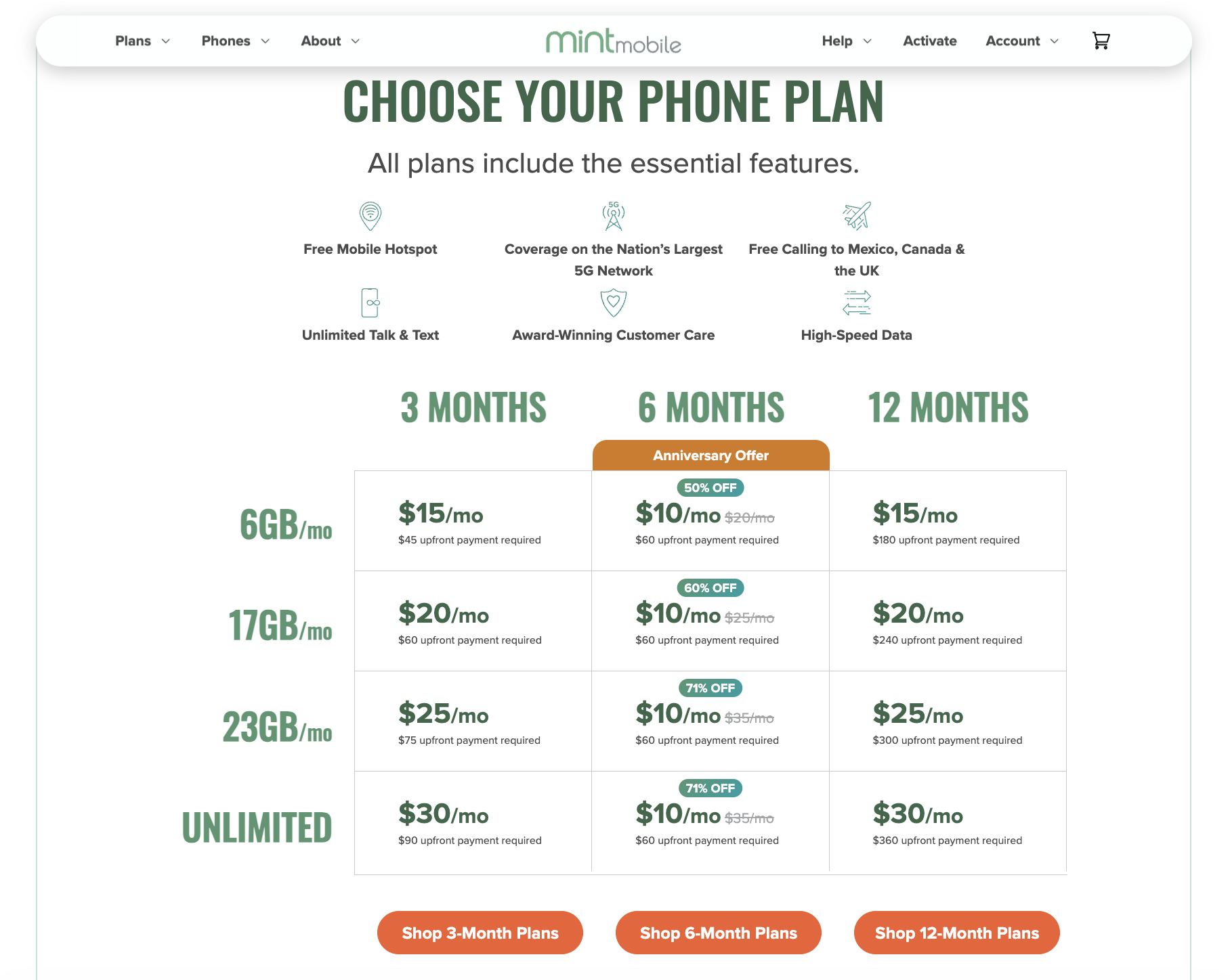 Mint Mobile pricing page: 6GB at $15 a month through Unlimited at $30 a month, 3 / 6 / 12 month columns