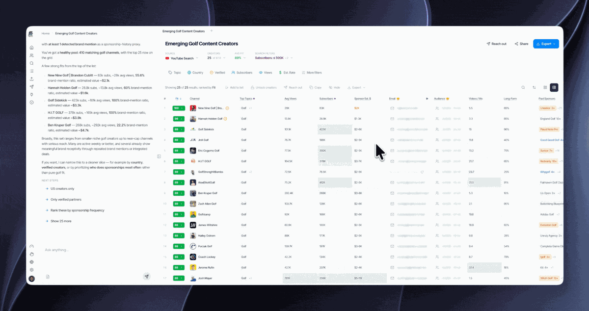 A real page for every creator on Scout