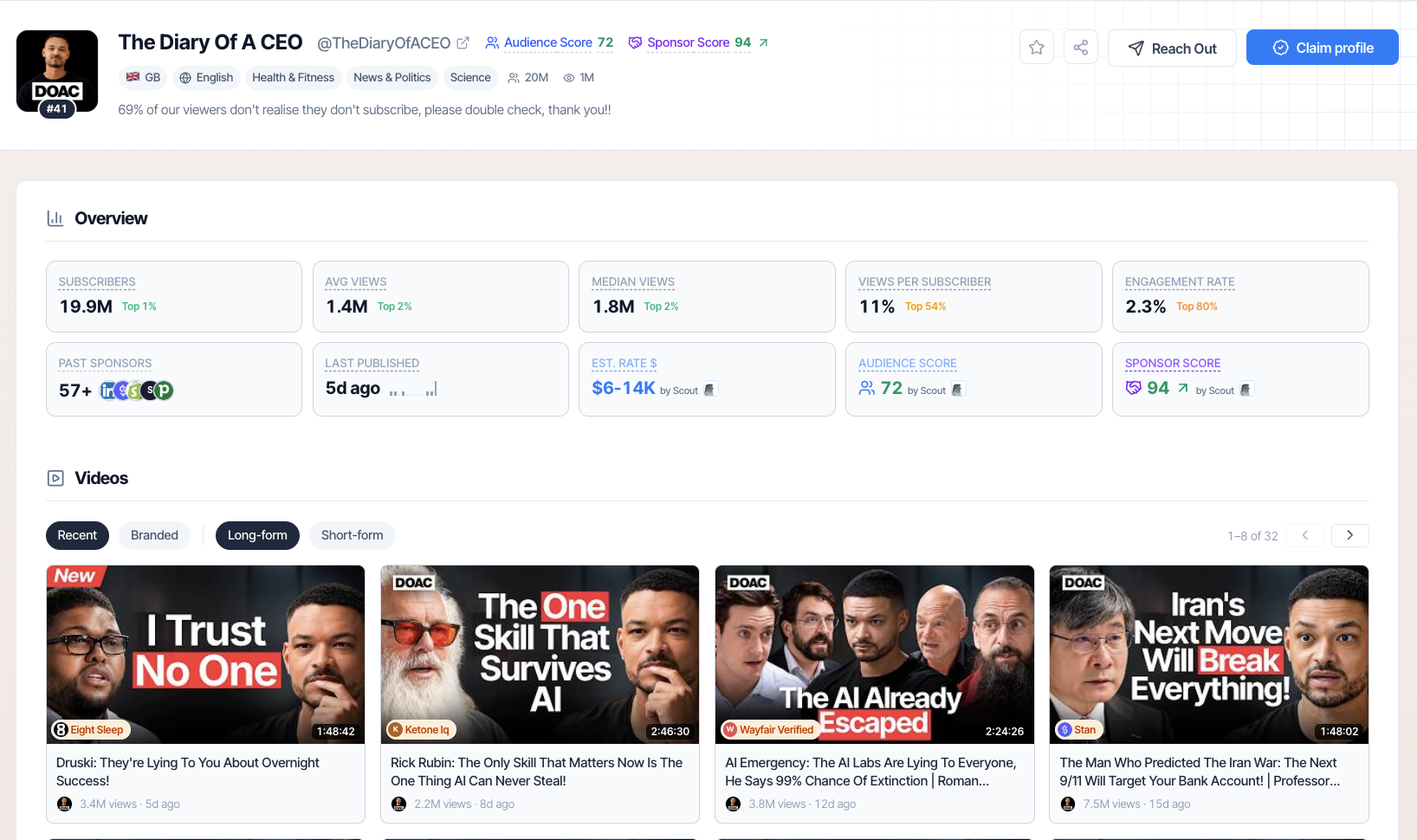 The Diary of a CEO on Scout: 19.9M subs, 1.4M average views, 57+ past sponsors