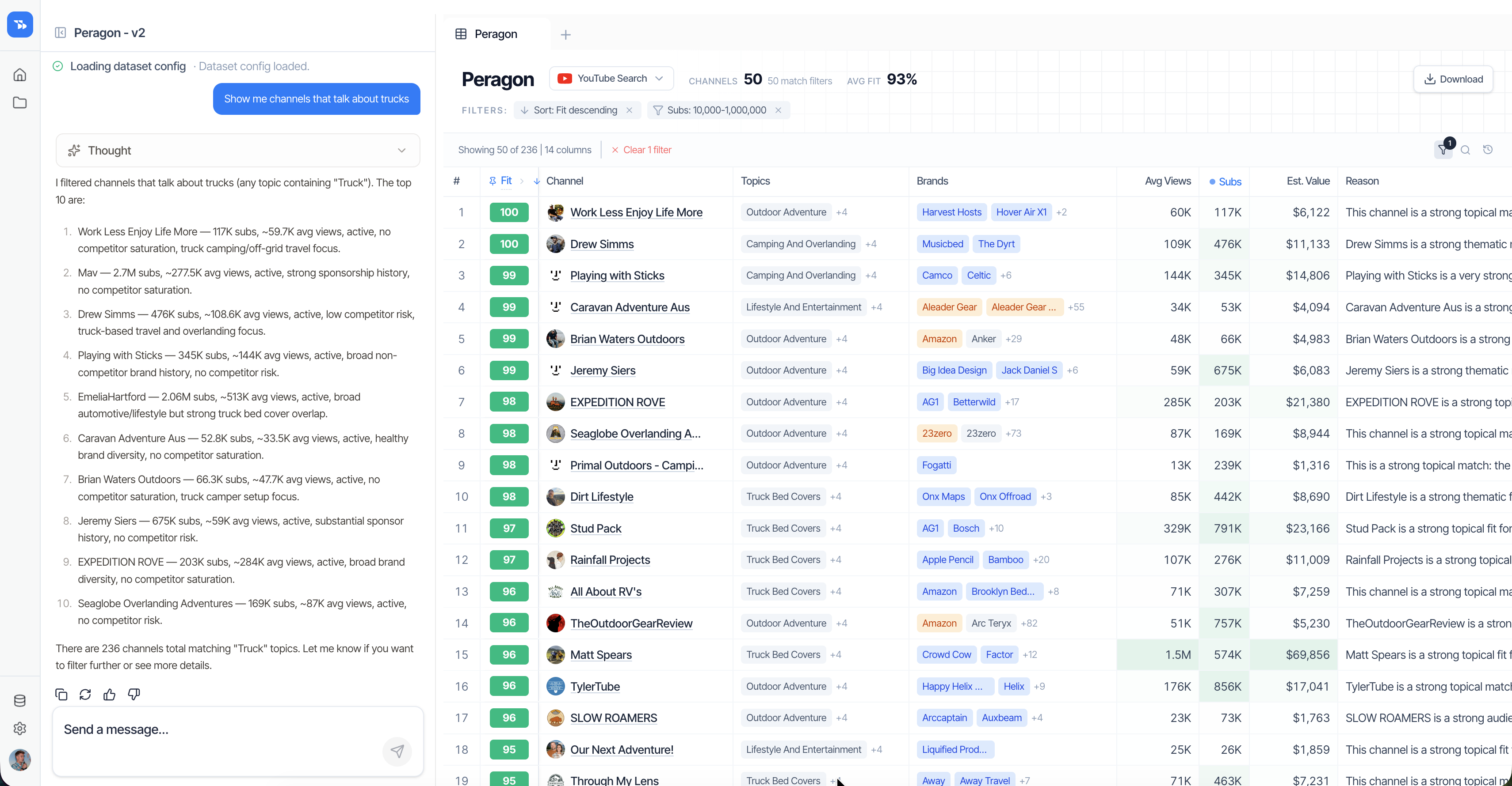 The agent's output: a ranked shortlist of YouTube channels with fit scores, sponsor brands, reach, and a reason for each.