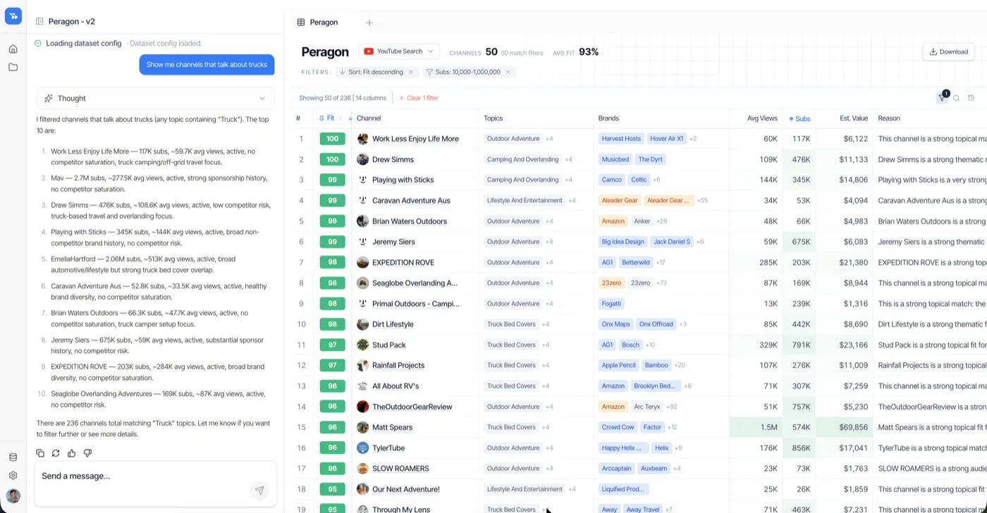 The agent's output: a ranked shortlist of YouTube channels with fit scores, sponsor brands, reach, and a reason for each.